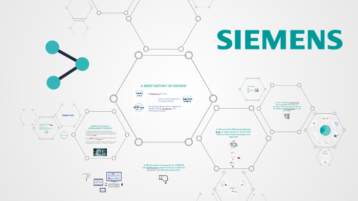 La storia del Marchio Siemens